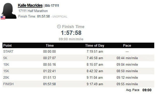 Kalle's 2016 Brooklyn Half-Marathon Statistics