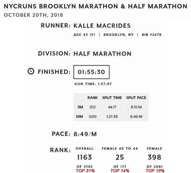 Kalle's 2018 NYCRUNS Brooklyn Half-Marathon Stats