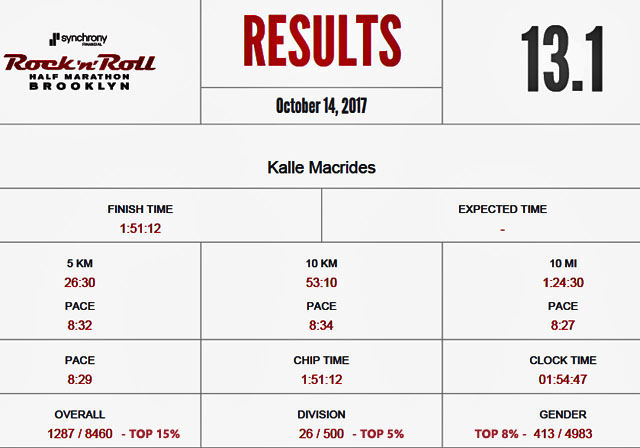 Kalle's 2017 Rock 'n' Roll Brooklyn Half-Marathon Stats