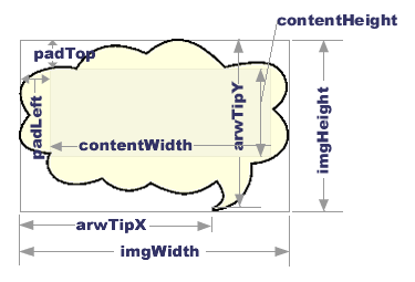 Schematic of bubble terms Schematic of bubble terms