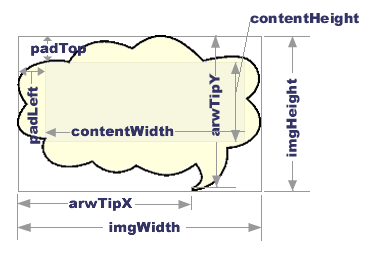 Schematic of bubble terms